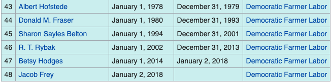 Prefeitos Democratas de Minneapolis desde 1978