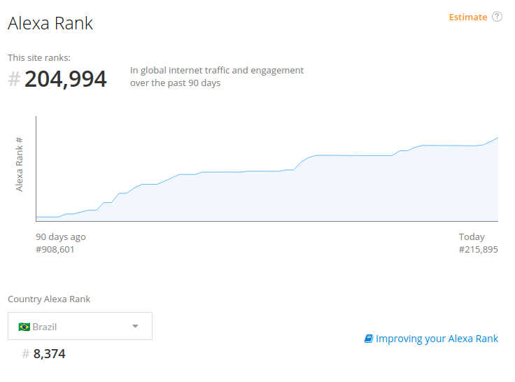 Rede Social Brasileira Supera Twitter e Facebook com novas funcionalidades.