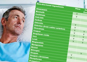 Conheça mais de 20 substâncias tóxicas da “Vacina”