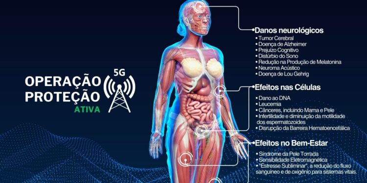 Radiação EMF: O Lado Invisível da Tecnologia